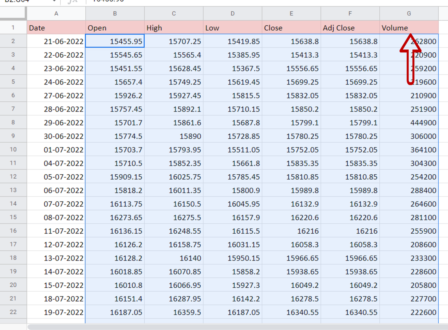 how-to-shift-cells-down-in-google-sheets-spreadcheaters