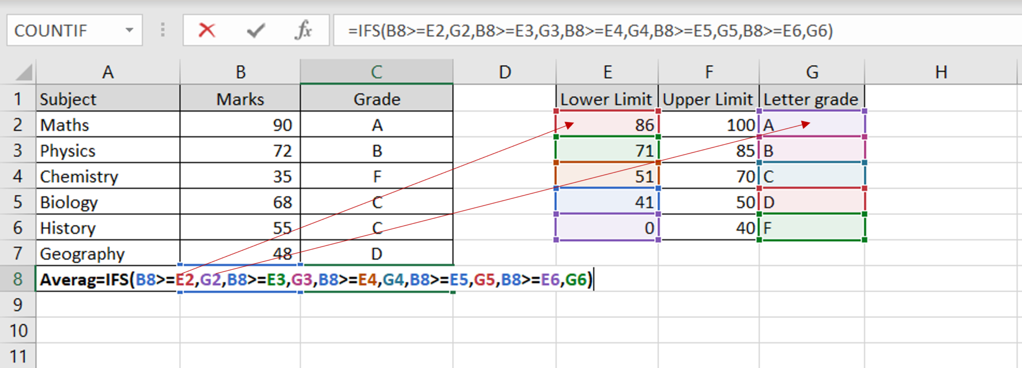 how-to-average-letter-grades-in-excel-spreadcheaters