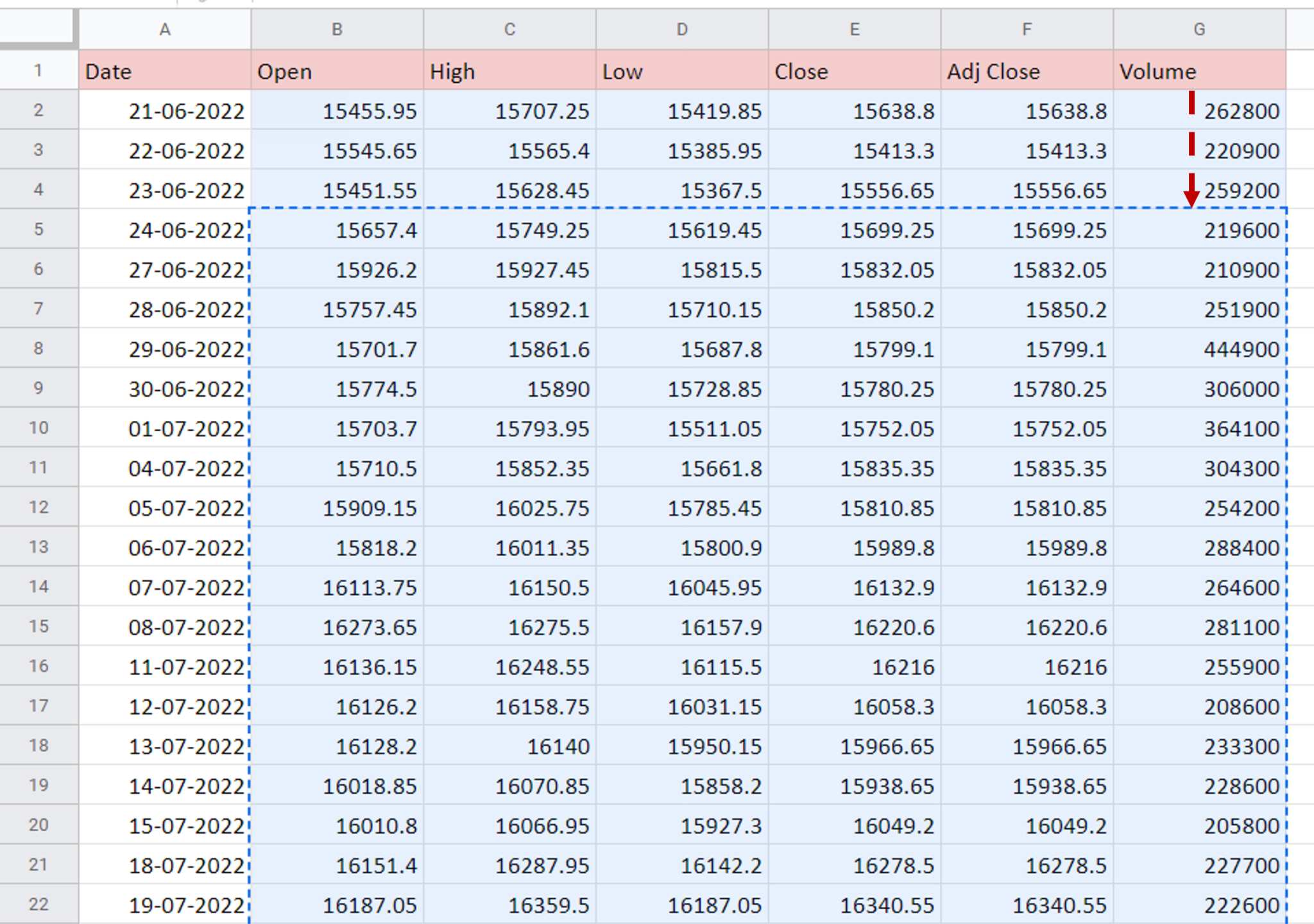 how-to-shift-cells-down-in-google-sheets-spreadcheaters