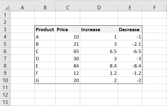 How To Add Outside Borders In Excel | SpreadCheaters