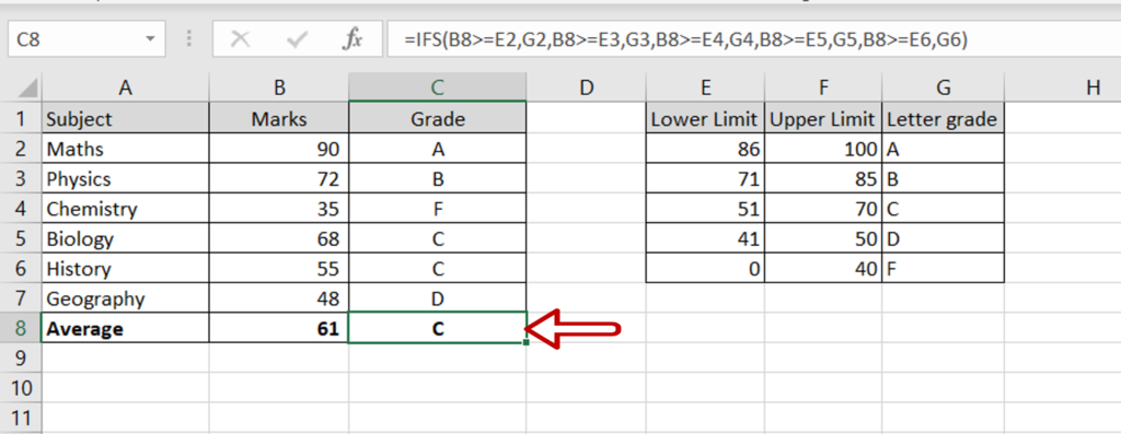 How To Average Letter Grades In Excel | SpreadCheaters