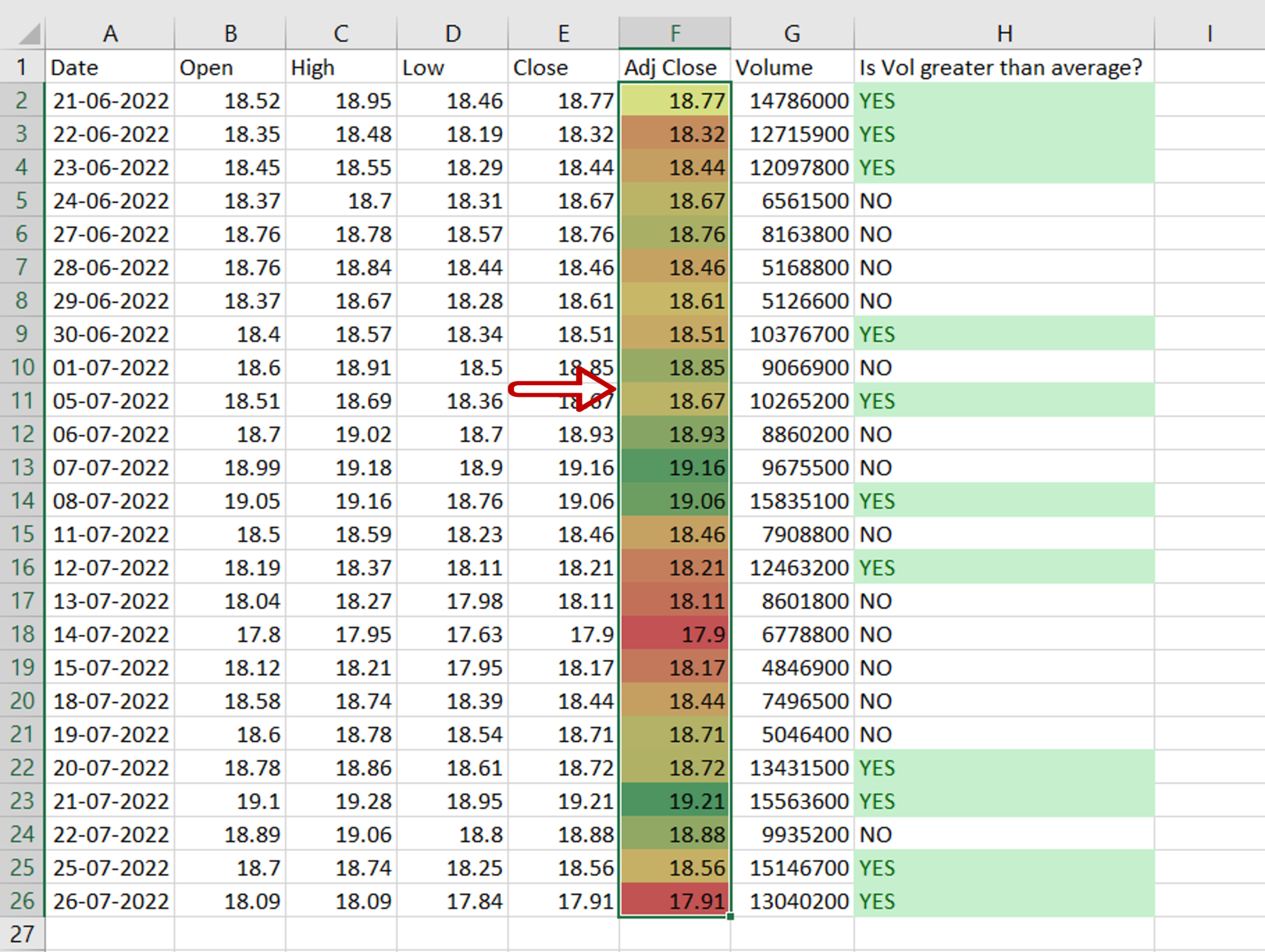 How To Color Code Cells In Excel | SpreadCheaters