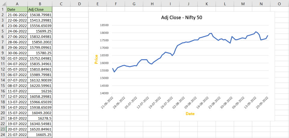 How To Make A Time Series Graph In Excel | SpreadCheaters