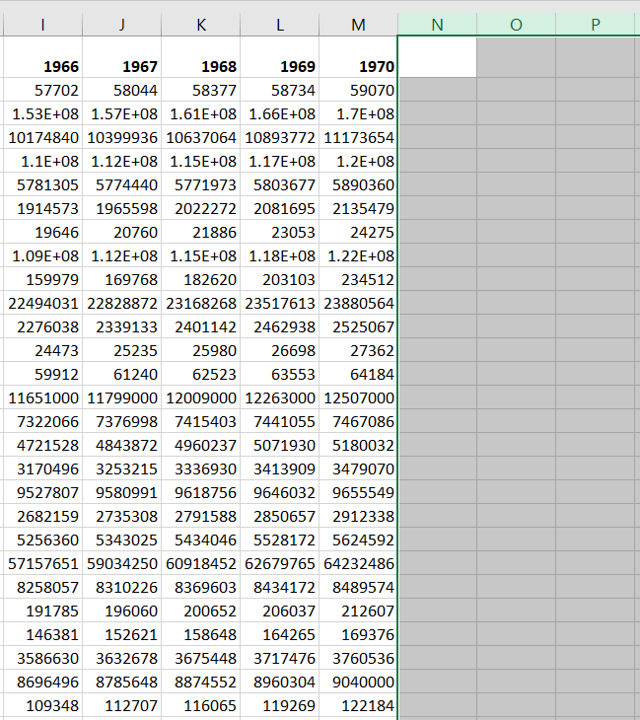 How To Get Rid Of Extra Columns In Excel | SpreadCheaters