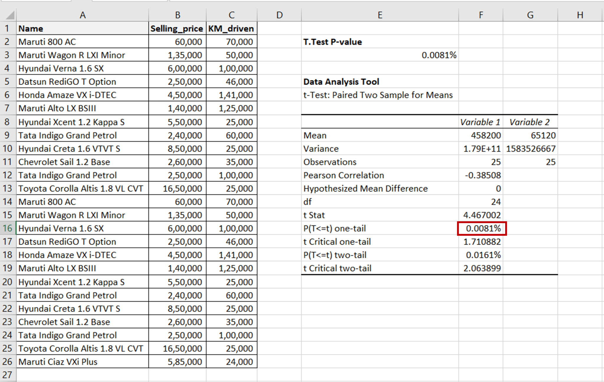 how-to-calculate-the-p-value-in-excel-spreadcheaters