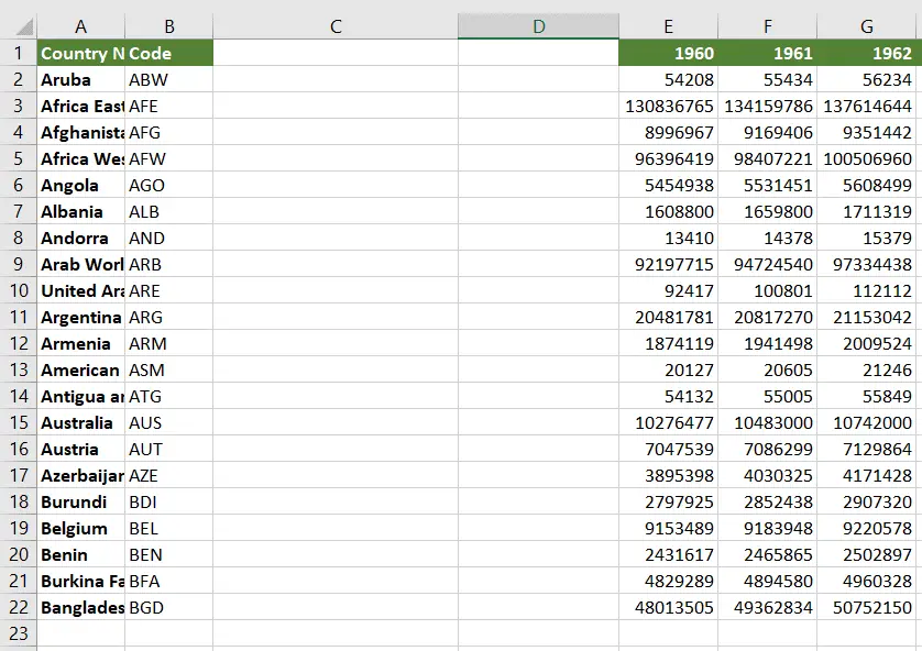 How To Shift Cells In Excel | SpreadCheaters