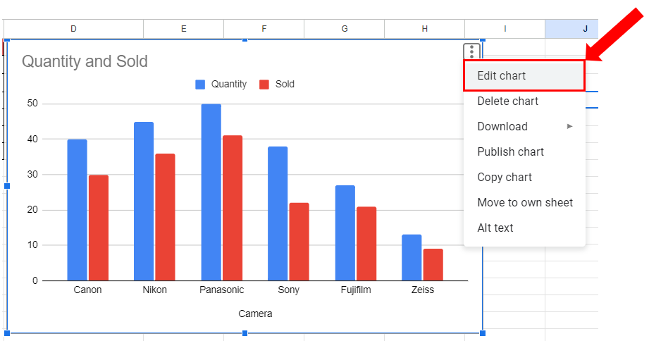 How To Add The Right Vertical Axis In Google Sheets | SpreadCheaters