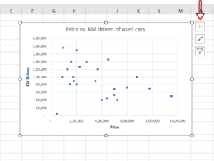 How To Add Multiple Trendlines In Excel 