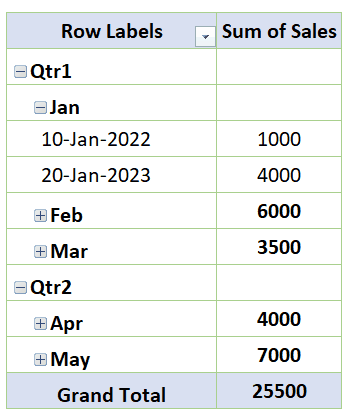 How To Change Date Format In Pivot Table In Excel | SpreadCheaters
