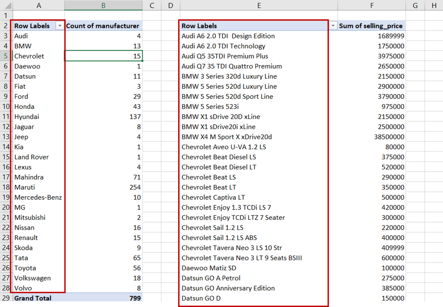 How To Combine Two Pivot Tables In Excel Spreadcheaters 9452