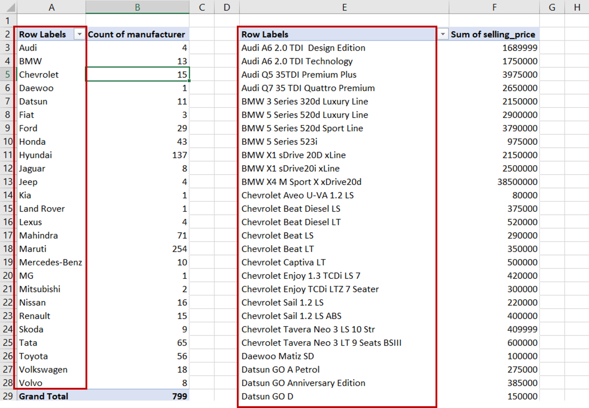 how-to-combine-two-pivot-tables-in-excel-spreadcheaters