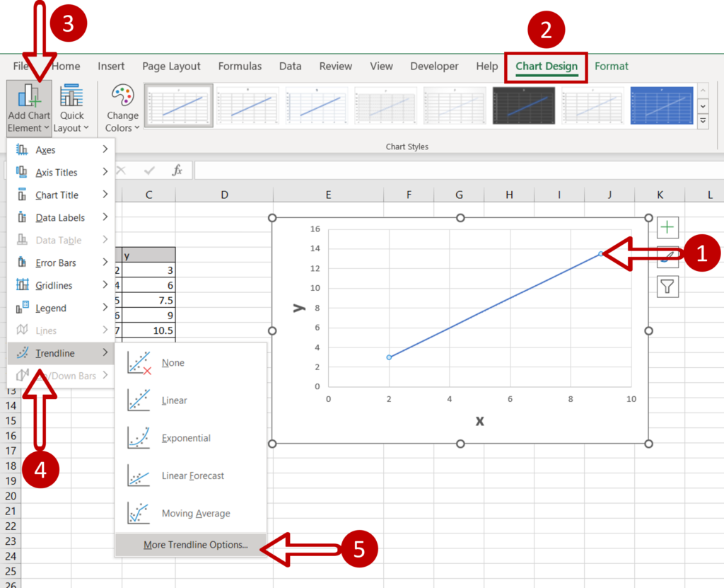 How To Display An Equation On A Chart In Excel SpreadCheaters