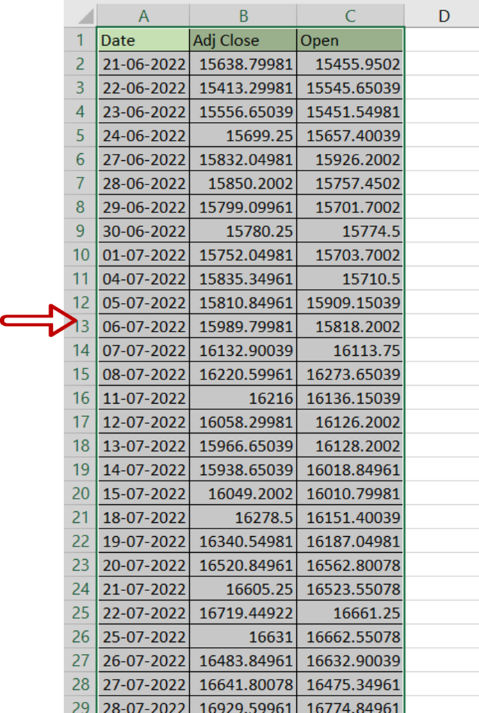 How To Make A Double Y Axis Line Graph In Excel