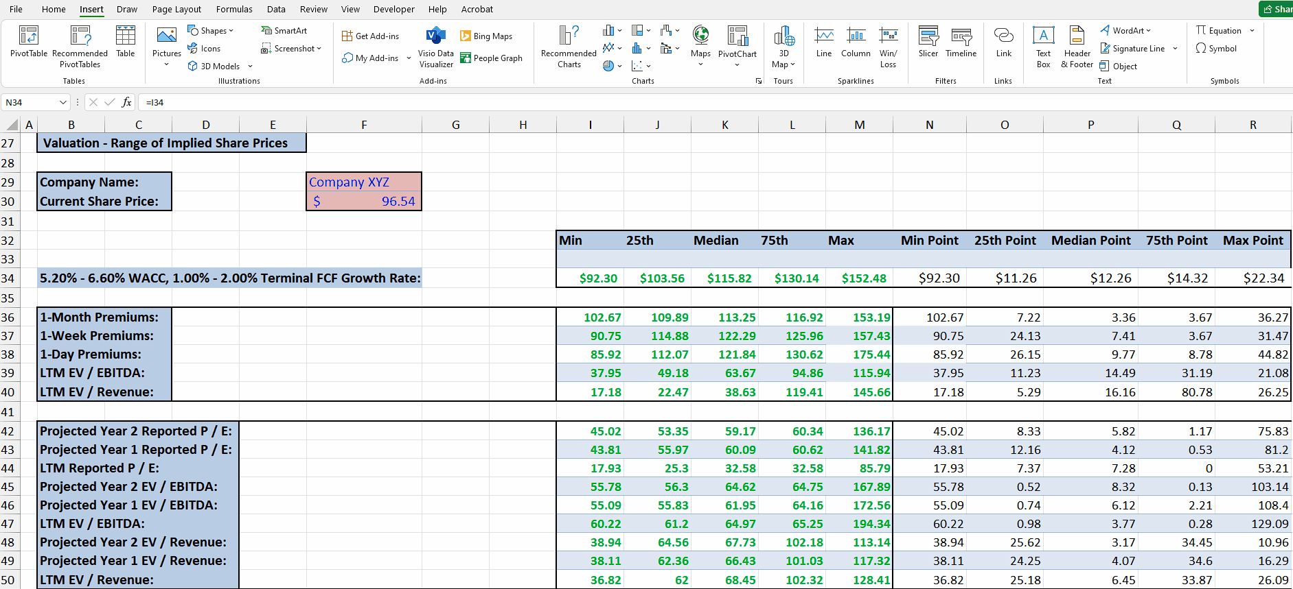 How To Make A Football Field In Excel | SpreadCheaters