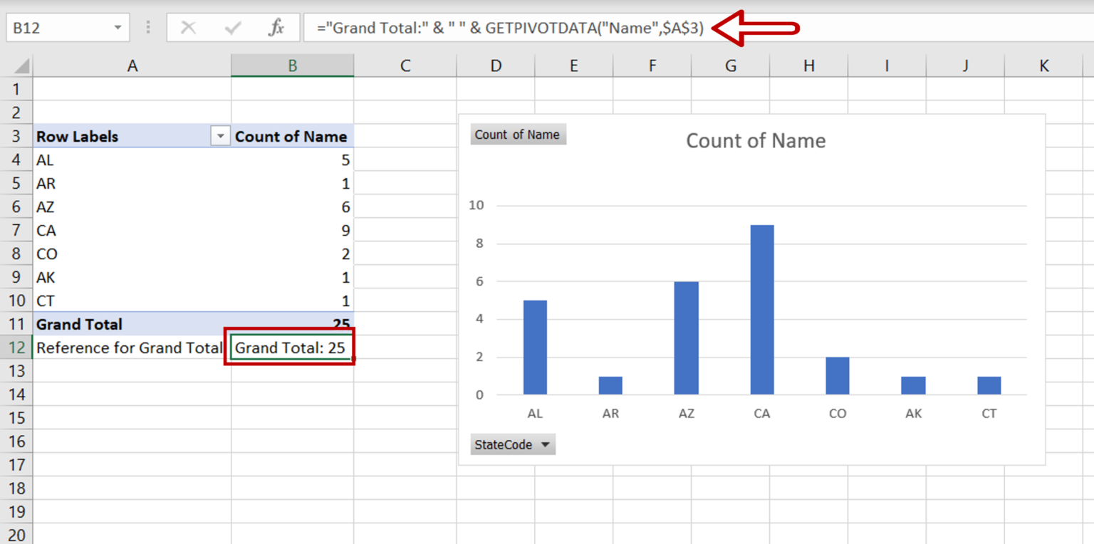 How To Add A Grand Total To A Pivot Chart In Excel | SpreadCheaters