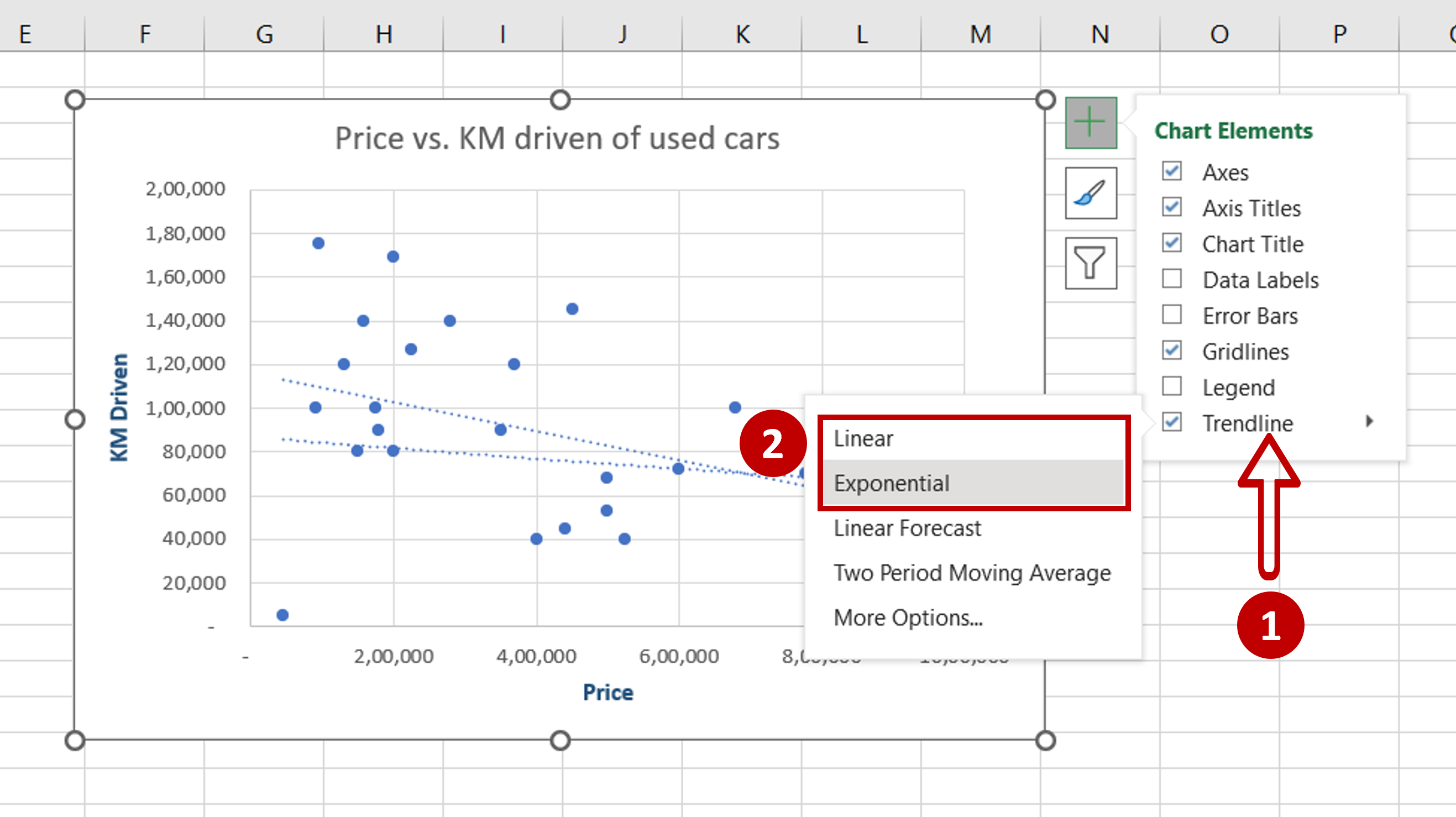 How To Add Multiple Trendlines In Excel | SpreadCheaters