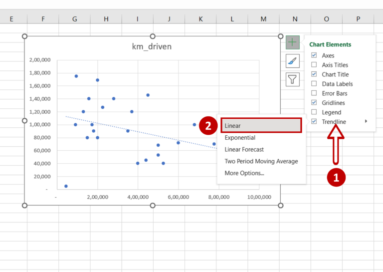 How To Create A Trendline In Excel 