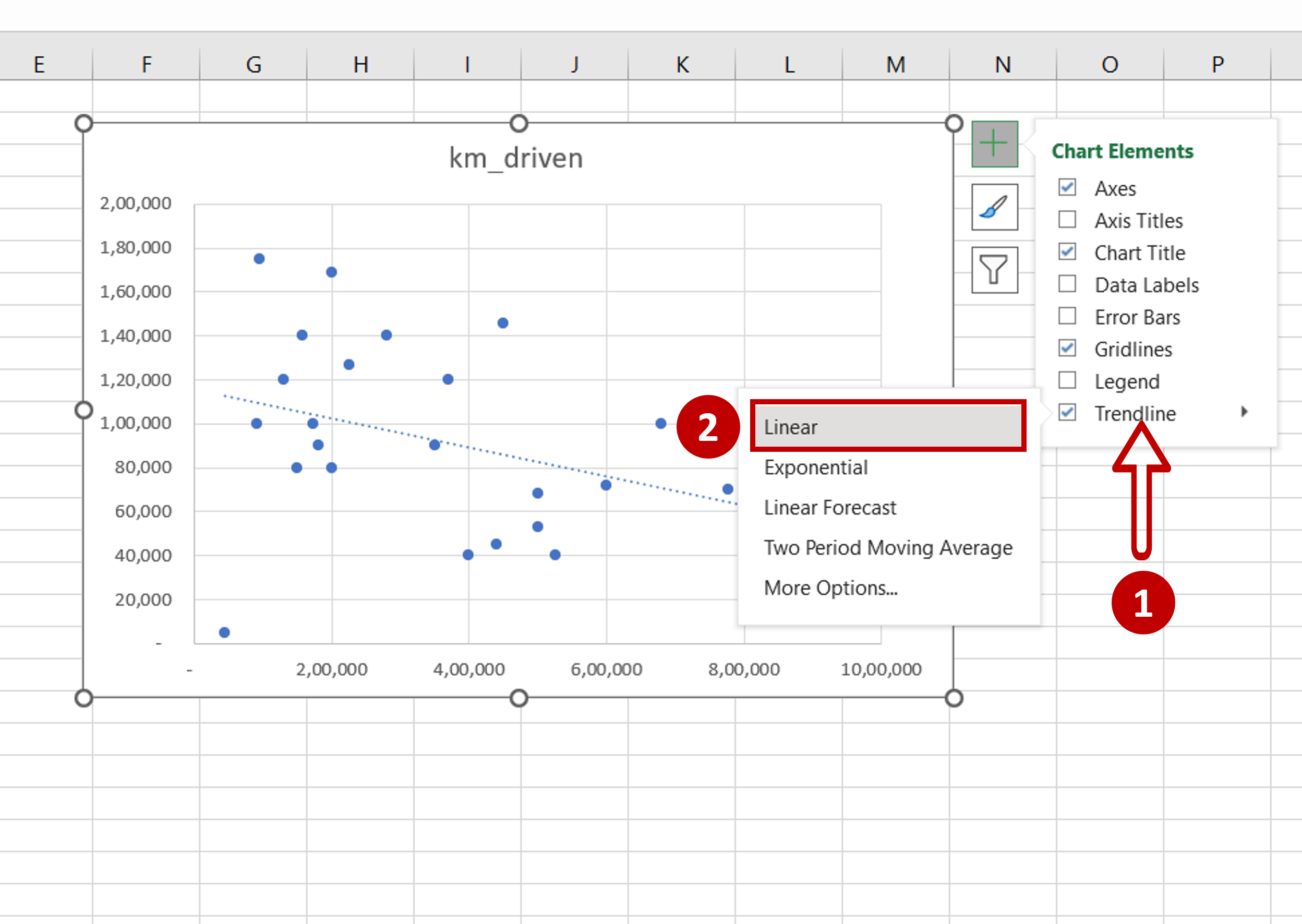 How To Create A Trendline In Excel | SpreadCheaters