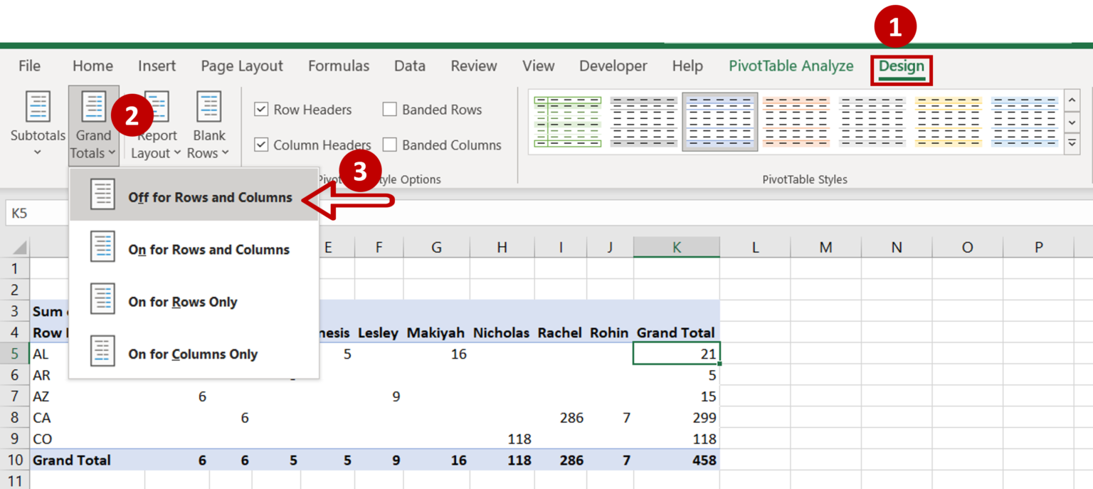 How To Remove Totals From A Pivot Table In Excel | SpreadCheaters