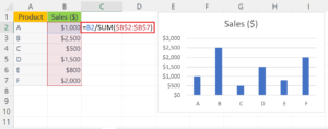 How To Add Percentages In An Excel Bar Chart | SpreadCheaters