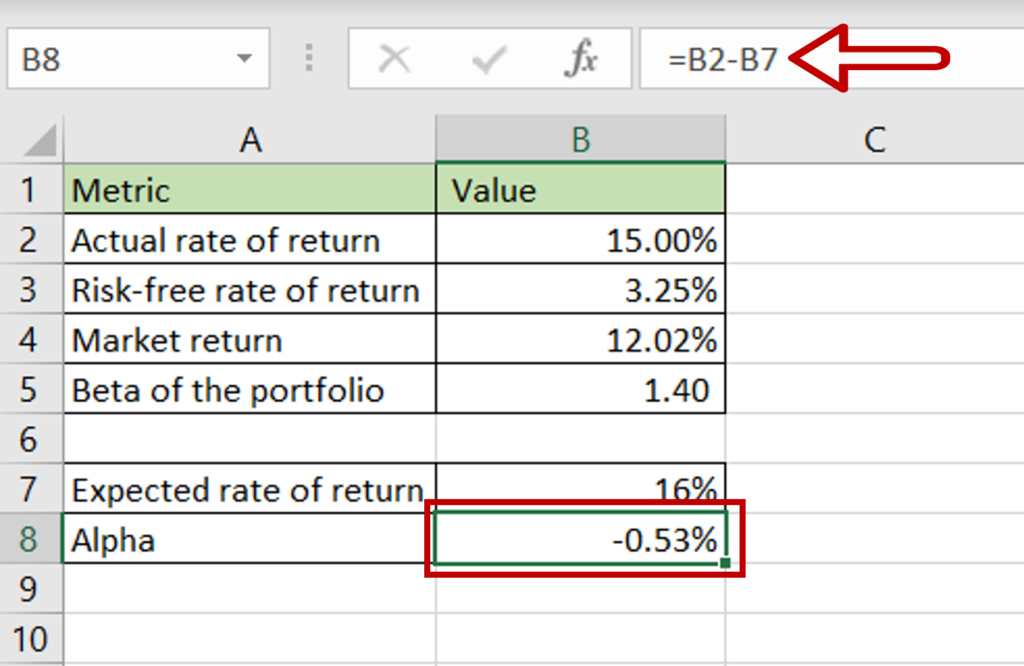 How To Calculate Alpha In Excel | SpreadCheaters