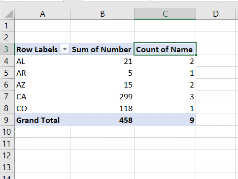 How To Move Columns In A Pivot Table In Excel | SpreadCheaters