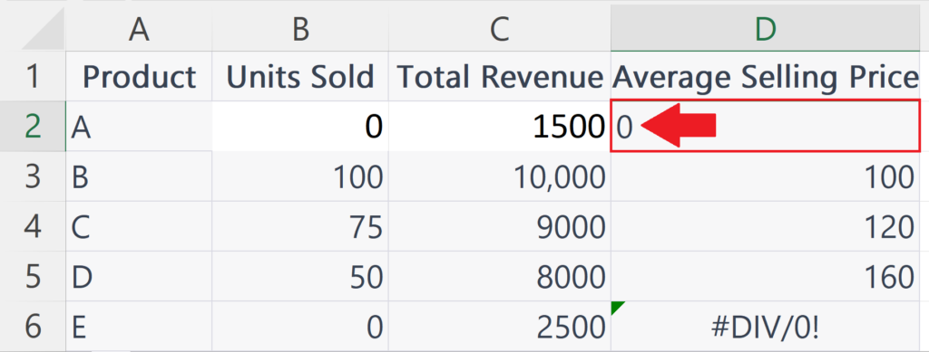 How To Avoid #Div/0 In Microsoft Excel | SpreadCheaters