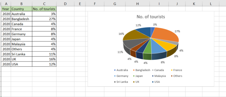 How To Insert A 3D Pie Chart In Excel | SpreadCheaters