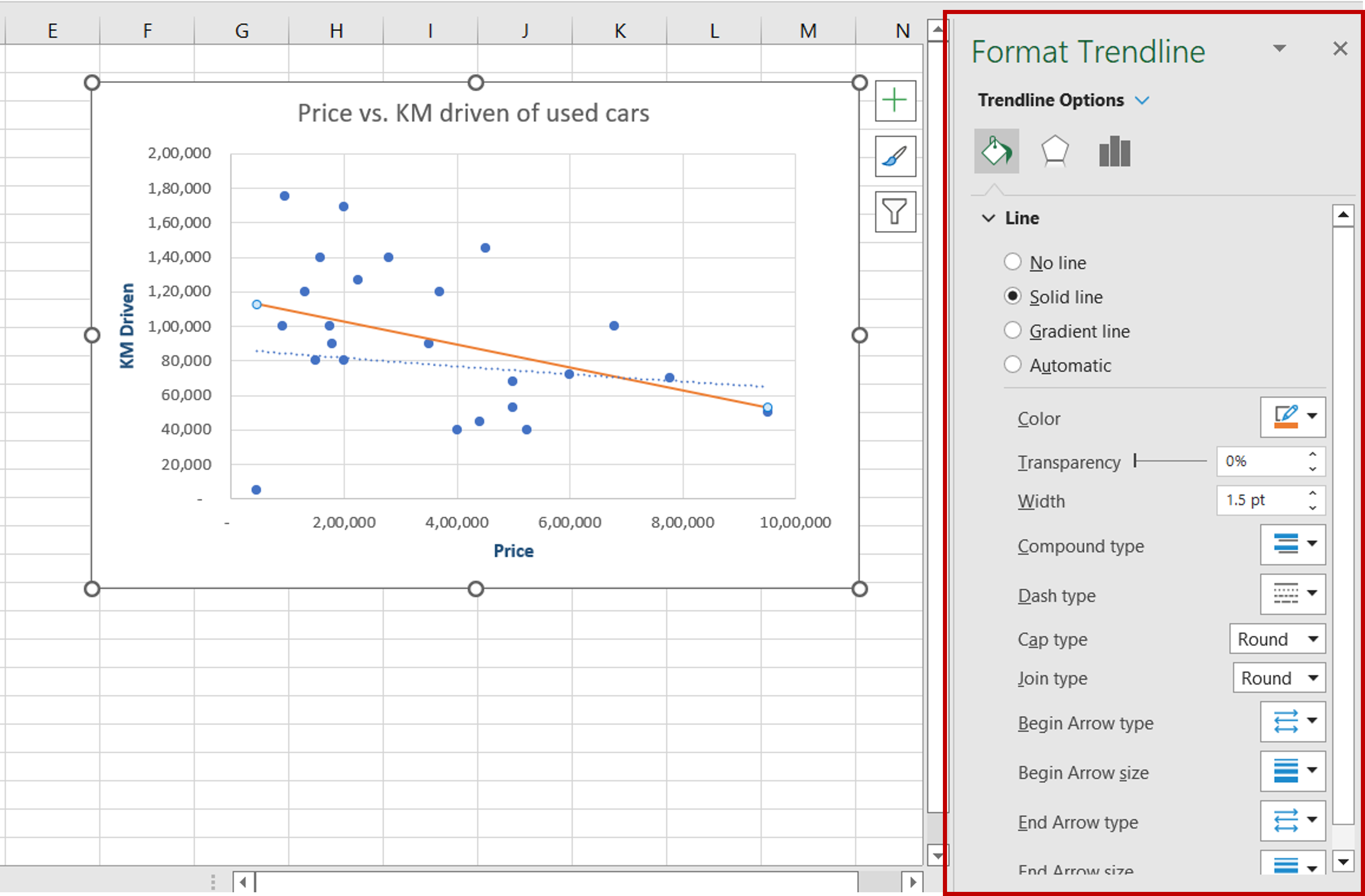 How To Add Multiple Trendlines In Excel | SpreadCheaters