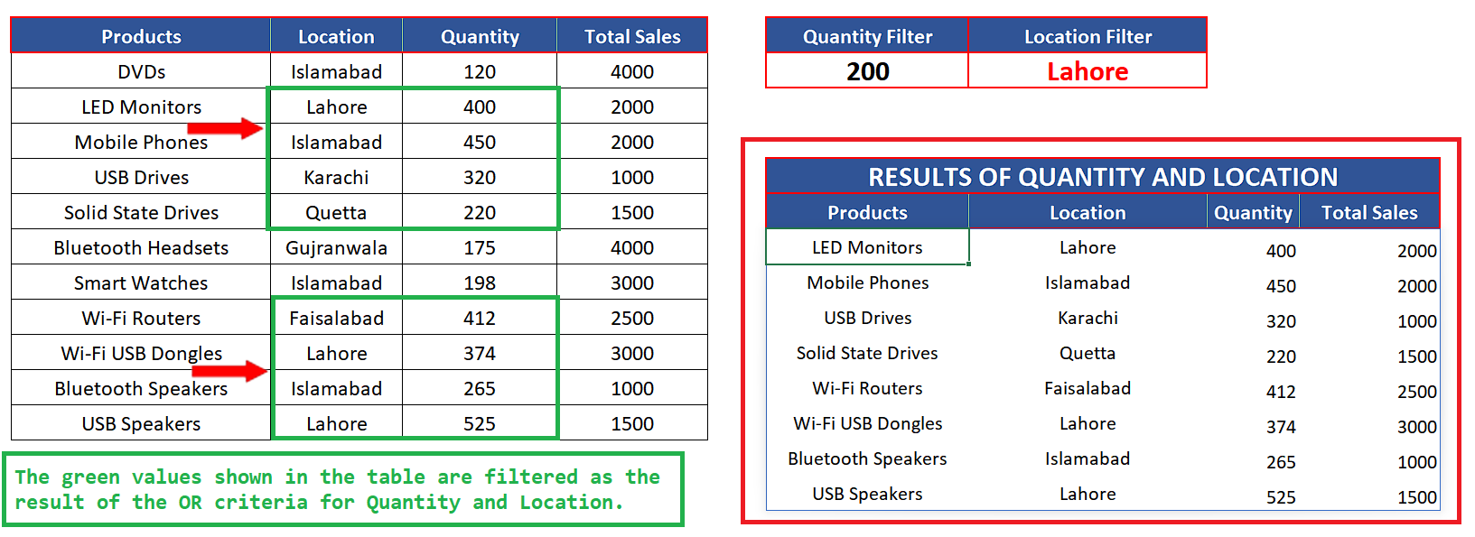 How To Use Filter Function With Multiple Criteria In Excel | SpreadCheaters