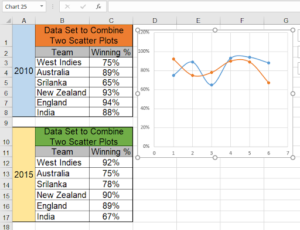 How To Combine Two Scatter Plots In Excel | SpreadCheaters