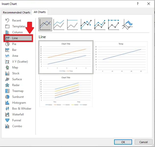 How To Create A Time Series Plot In Excel | SpreadCheaters