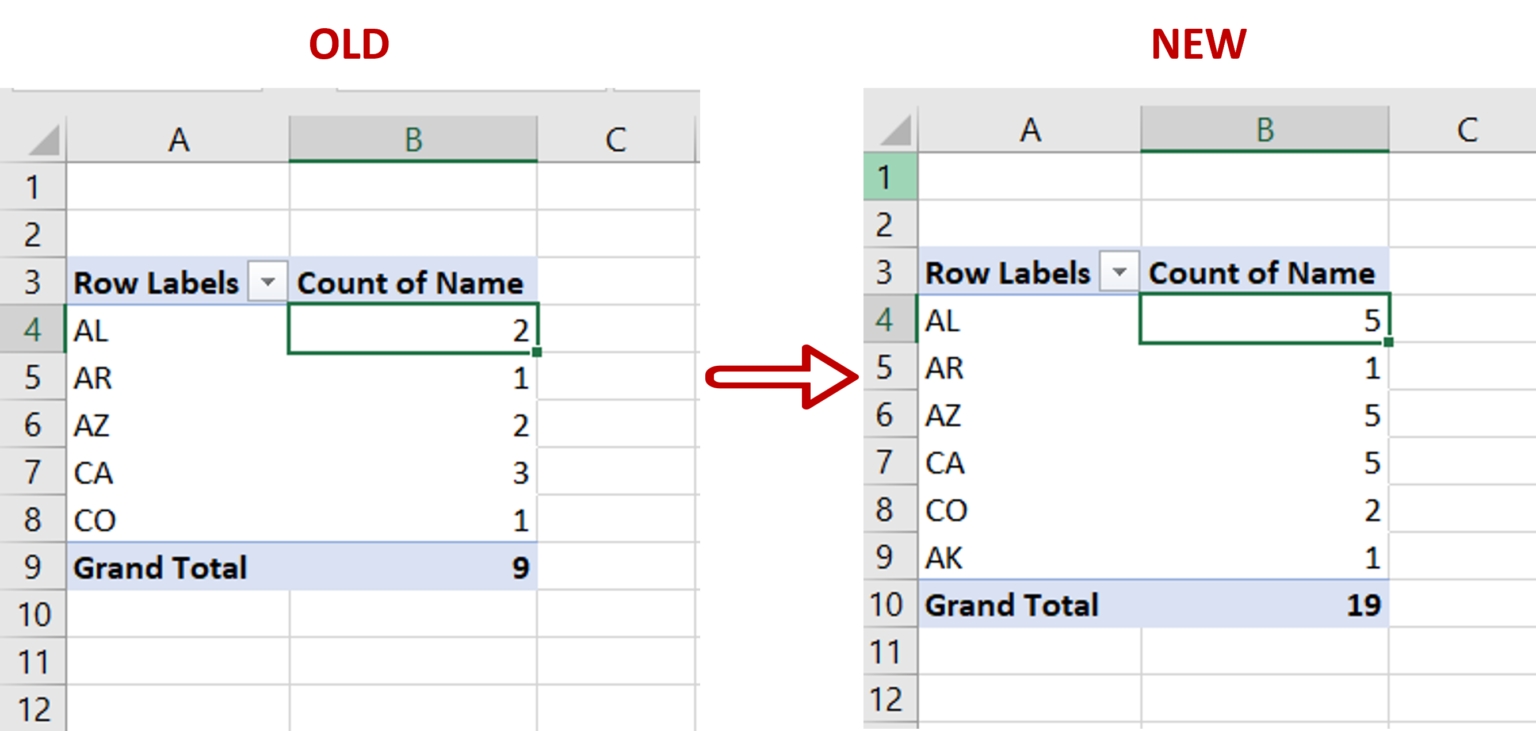 How to expand pivot table range in excel spreadcheaters