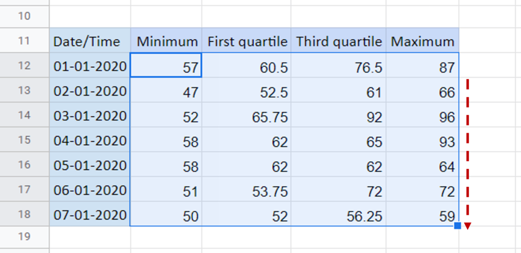 how-to-make-a-box-plot-in-google-sheets-spreadcheaters