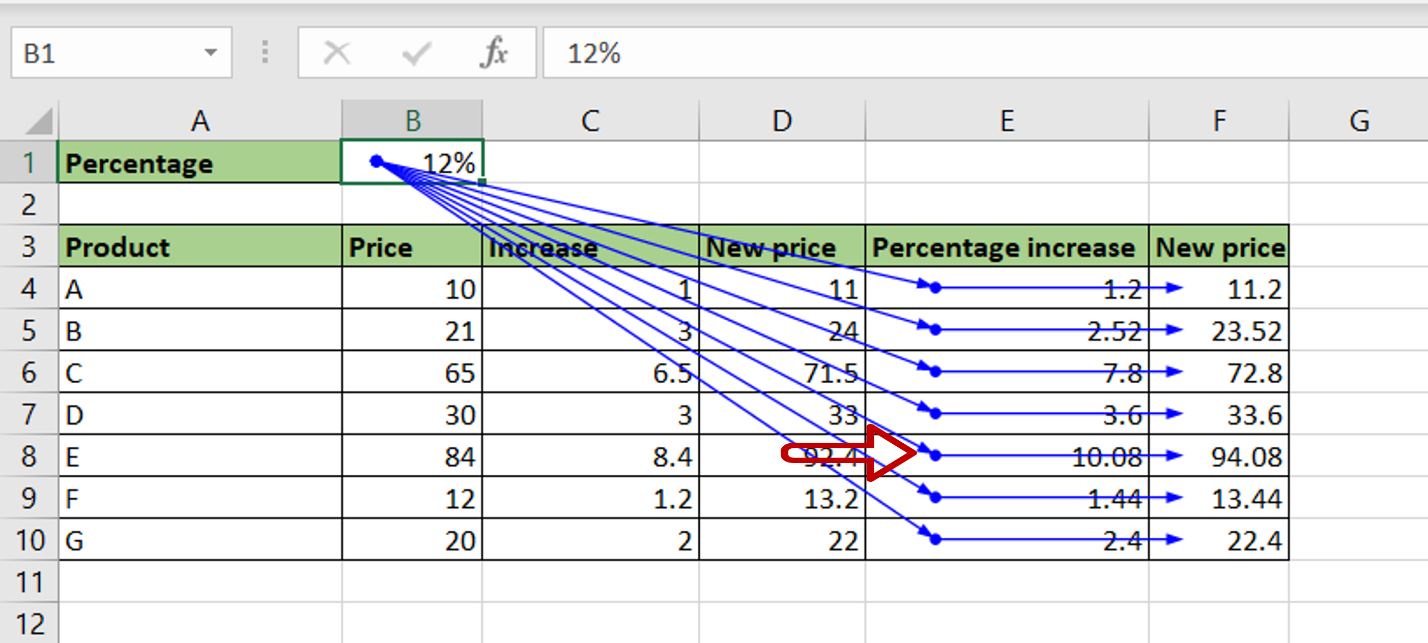 Trace precedents cell excel cells find formulas arrows connected dependent button use selected functions formula data auditing reference calculations work