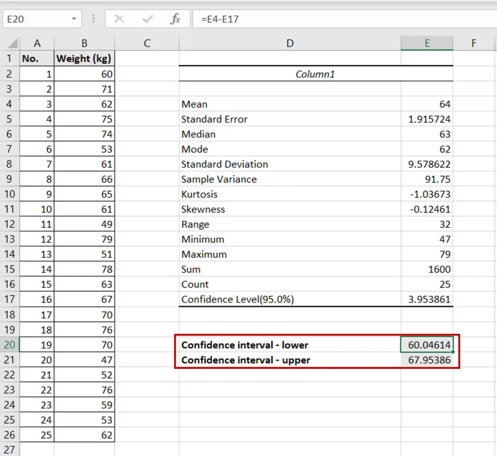 How To Calculate 95 Confidence Interval In Excel Spreadcheaters