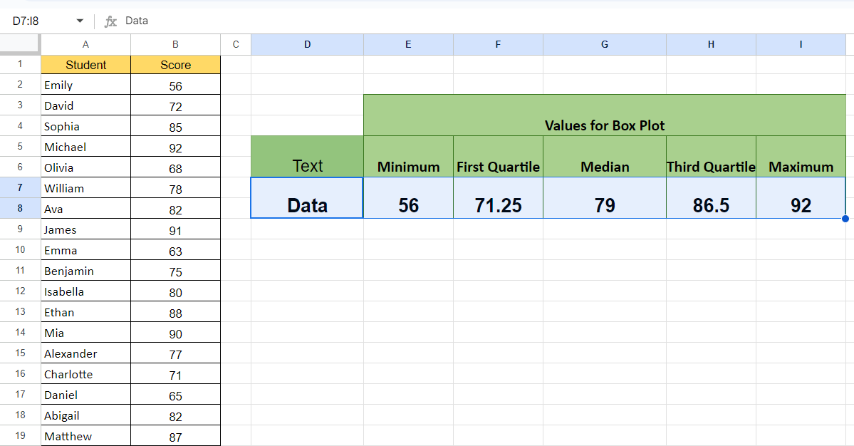 how-to-create-a-boxplot-in-google-sheets-spreadcheaters