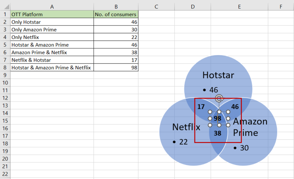 How To Make A Venn Diagram In Excel | SpreadCheaters