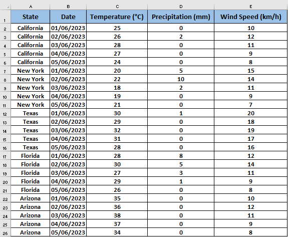  How Do I Get My Excel Spreadsheet To Fill The Whole Page SpreadCheaters